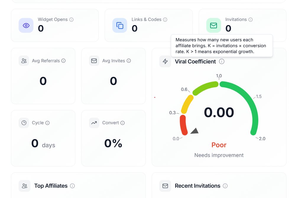 Revfloow affiliate program management dashboard — real-time analytics, viral coefficient